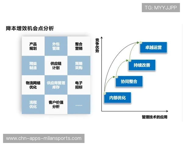 福登连续突破成功：技术、体验与信任交织的品牌跃迁