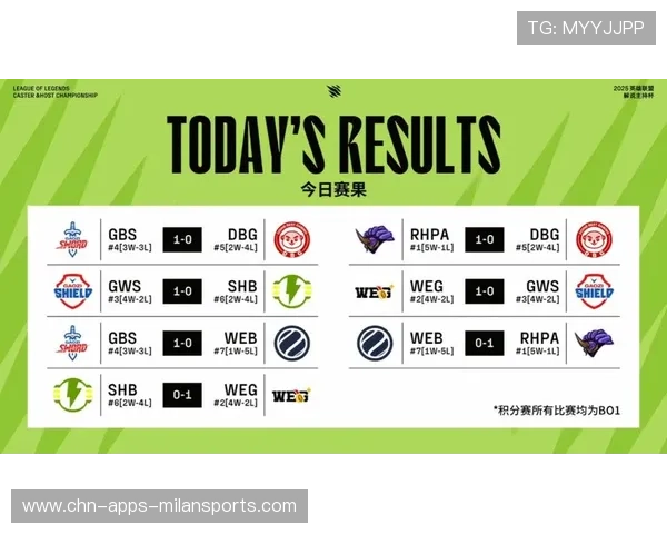 英雄联盟全球总积分更新，多支队伍迎来排名飞跃